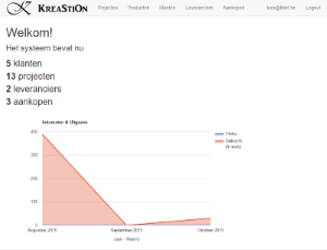 KreaStiOn Management